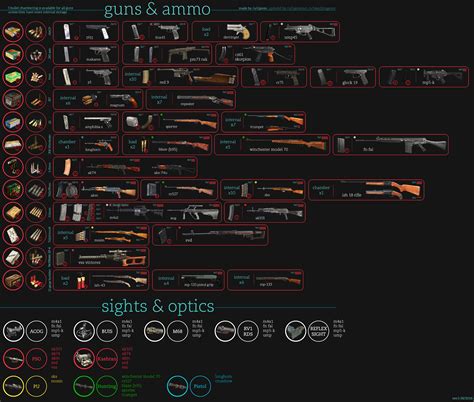 High Er Resolution DayZ Guns Ammo Guide R DayzXbox