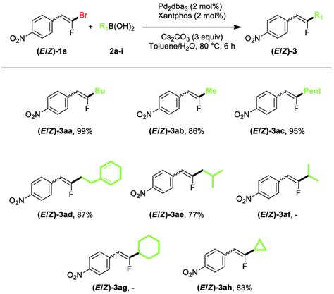 Scheme 2 Palladium Catalyzed Cross Coupling Of Download