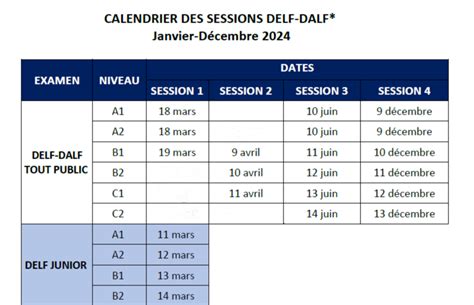 Le Calendrier Des Examens Delf Dalf C Title