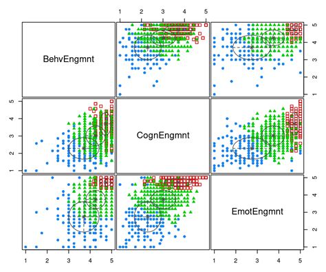 Learning Analytics Methods And Tutorials An Introduction And R