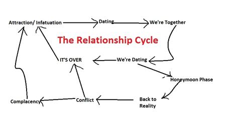 Navigating Intimate Relationships Gaysi