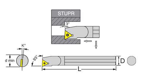 Internal Turning Tool Holder Companies Factories Manufacturers