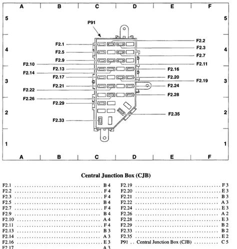 1999 Ford Ranger Xlt Fuse Box Diagram