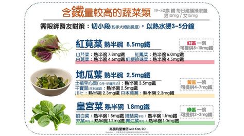 素食腎友更容易貧血？如何從植物食材中補鐵？ 康健雜誌