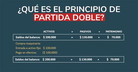 Descubre En Este Post Qu Es El Principio De Partida Doble Y C Mo