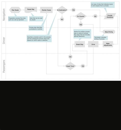 Cross Functional Flowchart Symbols