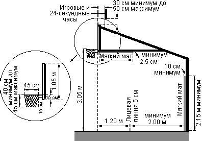 Спорт в твоем дворе. Баскетбольная площадка. Размеры | Баскетбольная ...