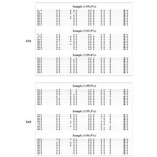 Validation Of Medip Seq Data By Bisulfite Sequencing Bsp A Highly