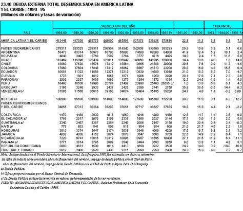 Inei Deuda Externa Total Desembolsada En America Latina Y El