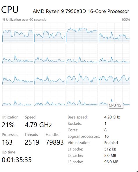 7950X3D microstutters? : r/Guildwars2