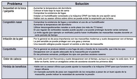 Presi N Positiva Continua En La V A A Rea Cpap Por Sus Siglas En