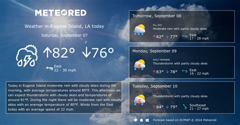 Eugene Island, LA Weather 14 days - Meteored