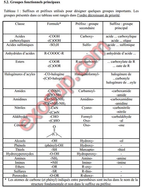 Nomenclature En Chimie Organique