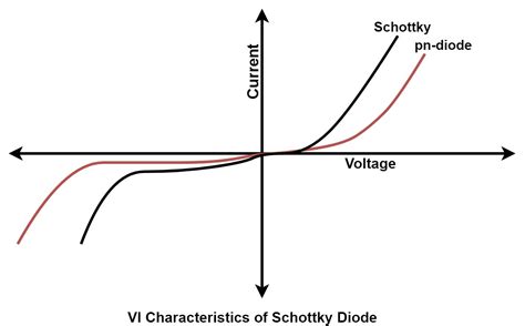 Schottky Diode Working And Its Applications Electrical Volt