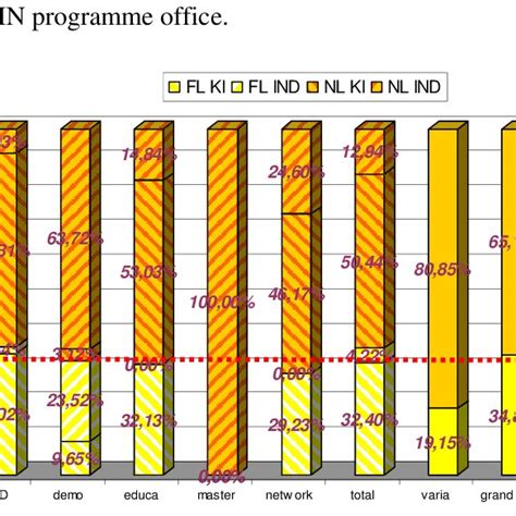 Distribution Of Stevin Funding In Per Country And Type Of Beneficiary Download Scientific