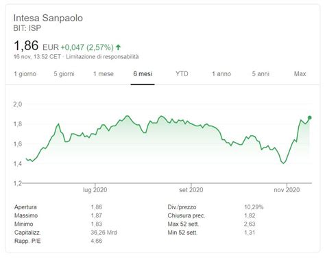 Banca Intesa Quotazione Borsa Azioni Intesa Sanpaolo Comprare Azioni