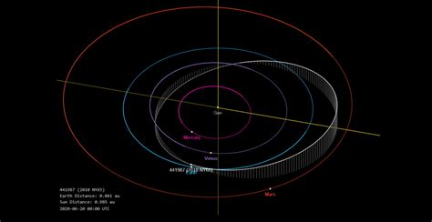 Asteroide Tre Volte Il Big Ben Domani Sfiorer La Terra Il