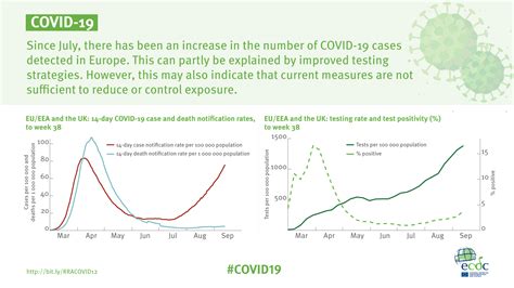 Infographic Increased Transmission Of Covid In The Eu Eea And The Uk