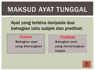 Ayat Tunggal Ppt