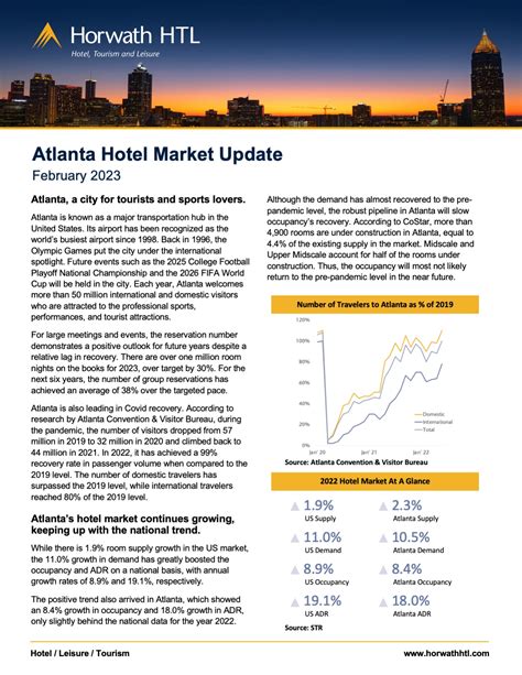 Atlanta Hotel Market Update Feb Horwath Htl Corporate