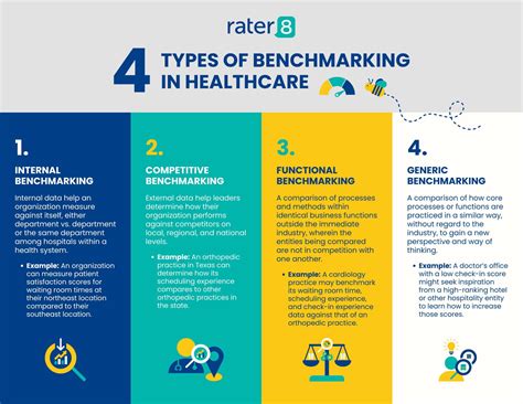 Benchmarking Patient Experience | rater8