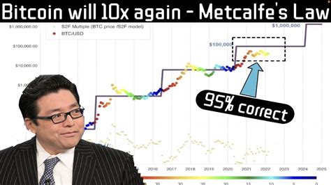 Bitcoin Stock To Flow Model Is Still 95 Accurate Tom Lee Predicts