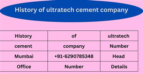 History Of Ultratech Cement Company Pdf