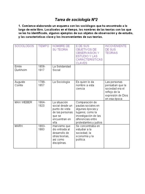 Cuadro Comparativo Pdf Sociología Sociedad