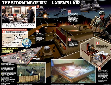 Osama Bin Laden Compound Diagram