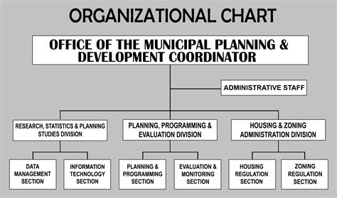 Departments And Offices Bayog