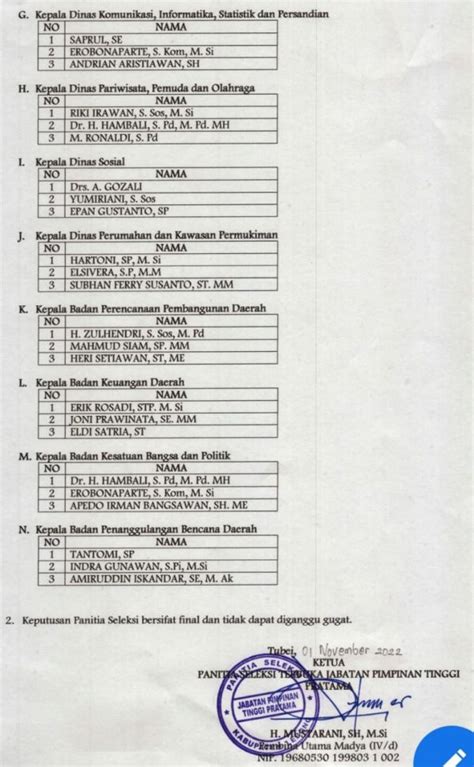 Pansel Umumkan Hasil Lelang Jptp Cek Nama Yang Masuk Tiga Besar Di