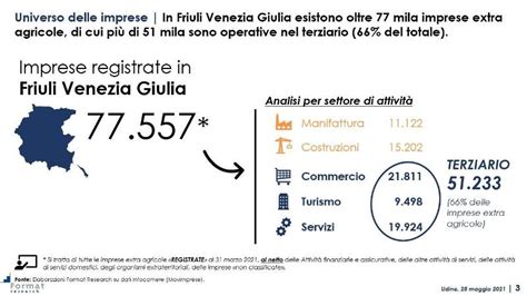 In Risalita La Fiducia Delle Imprese Del Terziario Fvg Ma Si Teme Il