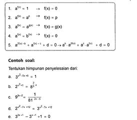 Persamaan Eksponen Rumus Contoh Soal Dan Pembahasan Pengertian