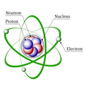 Atomic structure FREE – Maths and Science Lessons