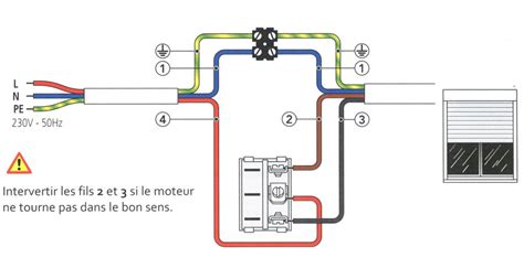 Comment brancher un volet roulant électrique avec télécommande Ma