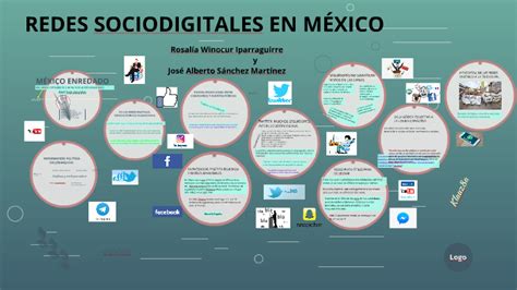 REDES SOCIODIGITALES EN MÉXICO by Claudio A Ochoa on Prezi