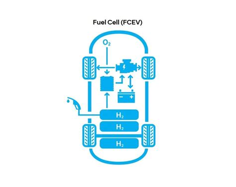 Are Hydrogen Fuel Cells The Future Of Green Transport Sorta