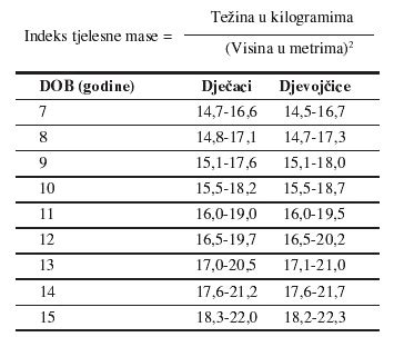 Dostop Stavek Nered Kalkulator Idealne Te Ine Indija Ampanjec No Arovnic