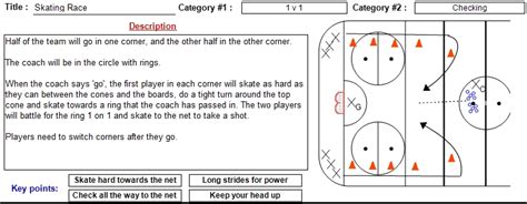 Drill Of The Week National Ringette School