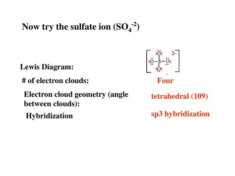 Hybridization As A Way Of Explaining Vsepr Theory Ppt Download