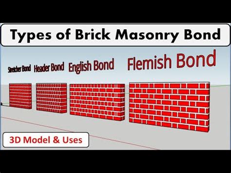 Types Of Brick Bonds With Images - Draw-metro