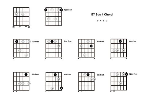 E7 Sus 4 Chord On The Guitar E7 Suspended 4 Diagrams Finger