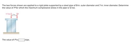 Solved The Two Forces Shown Are Applied To A Rigid Plate