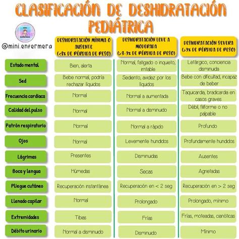 Clasificaci N De Deshidrataci N Pedi Trica Deshidrataci N Medicina