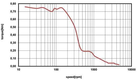 TRINAMIC PD42 1 1240 PANdrive For Stepper User Guide