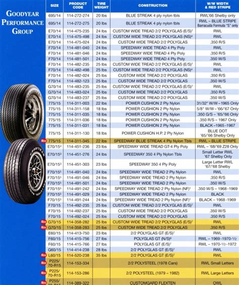 Car Tire Size Chart A Visual Reference Of Charts Chart Master