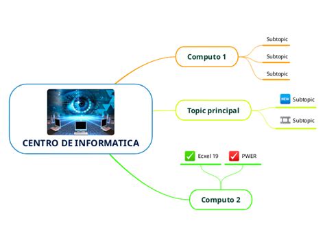 CENTRO DE INFORMATICA Mind Map