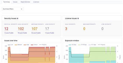 Manage Open Source Software Library Risks Trend Micro Us