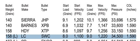 Reloading Notes Part 1 Sizing Page 2