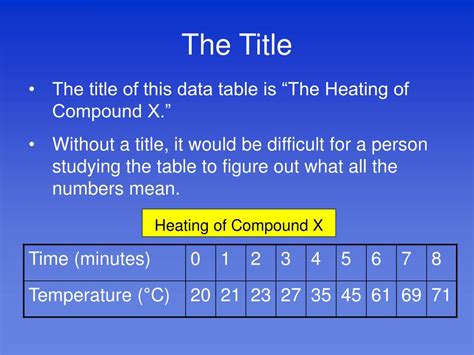 Ppt Creating Data Tables And Graphs Powerpoint Presentation Free Download Id 2778253